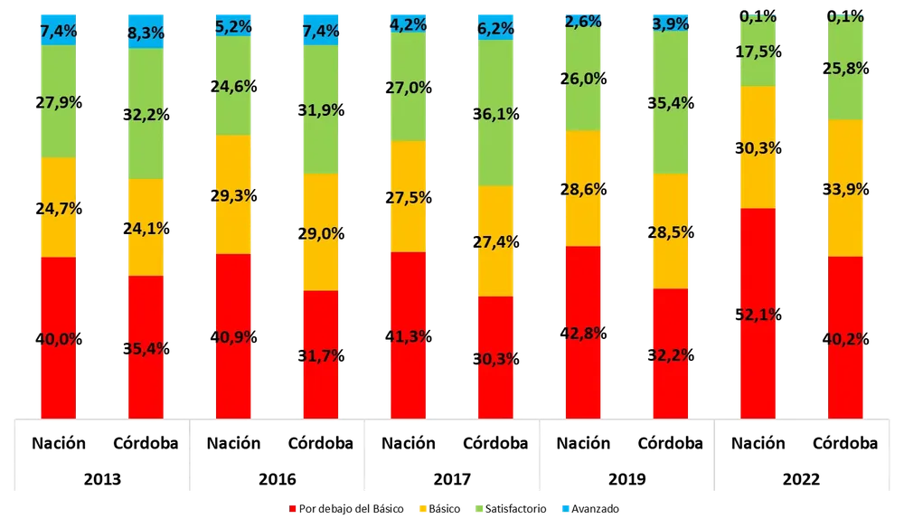 secundario matemática