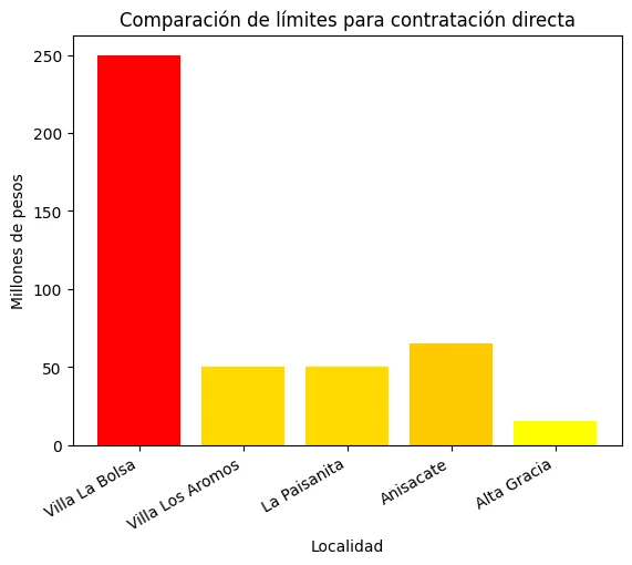 grafico_contrataciones_color