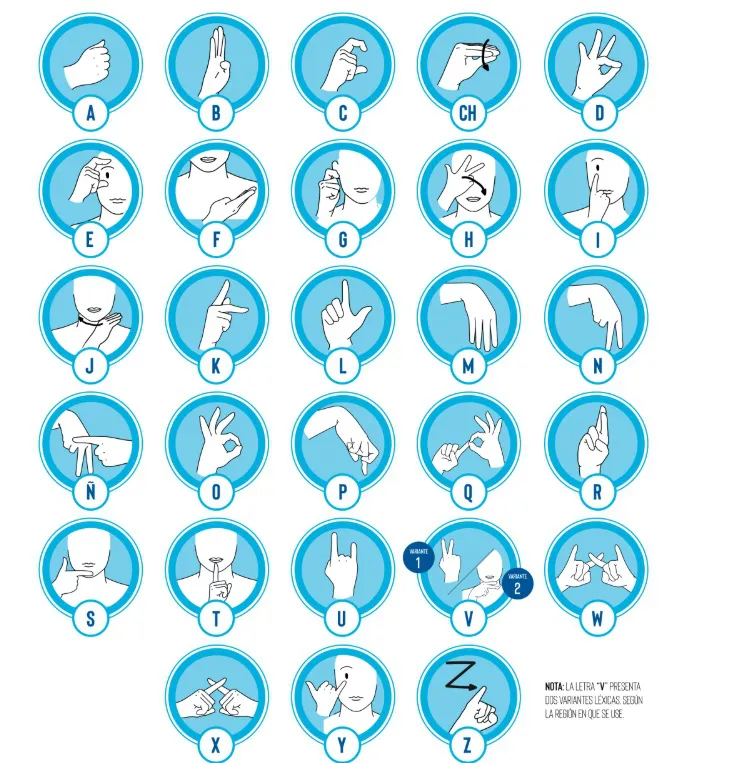 Alfabeto de señas argentino