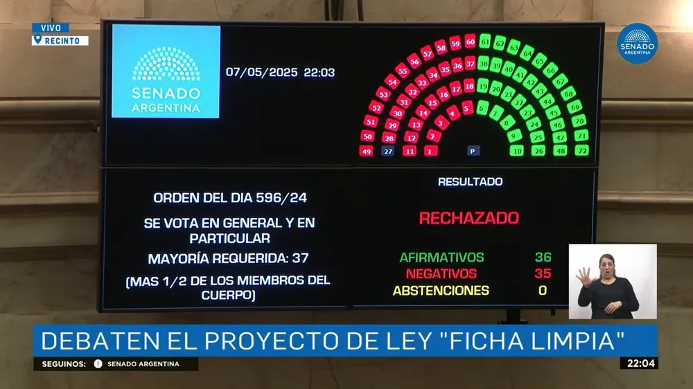 Senado rechazo