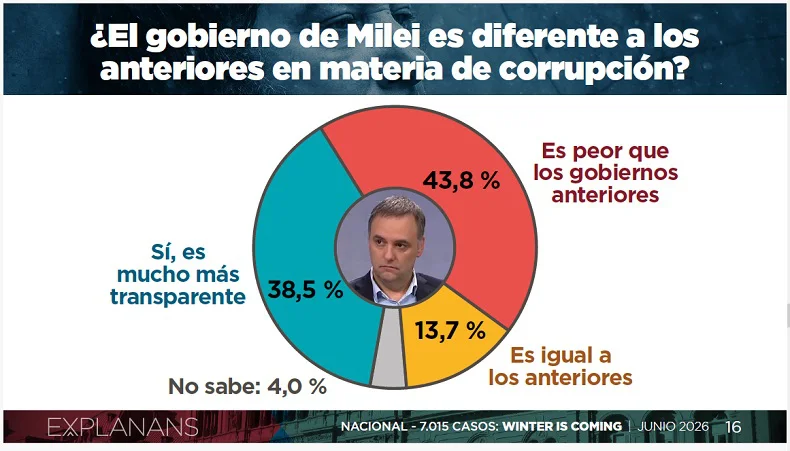 Encuesta Explanans 20260612 (04)