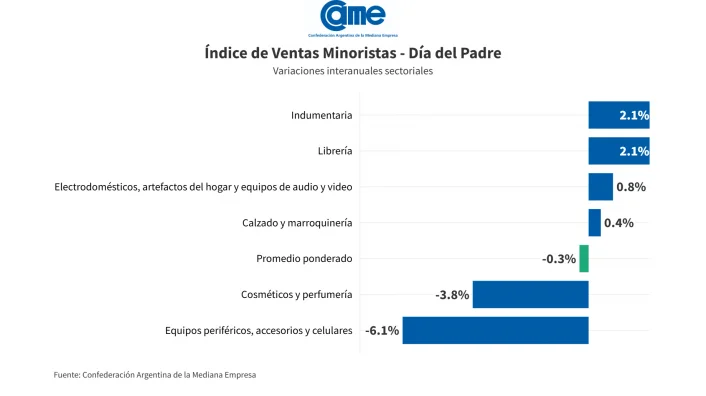 CAME DIA DEL PADRE 2026 (4)