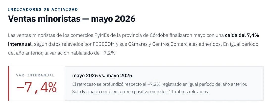 FEDECOM MAYO 2026