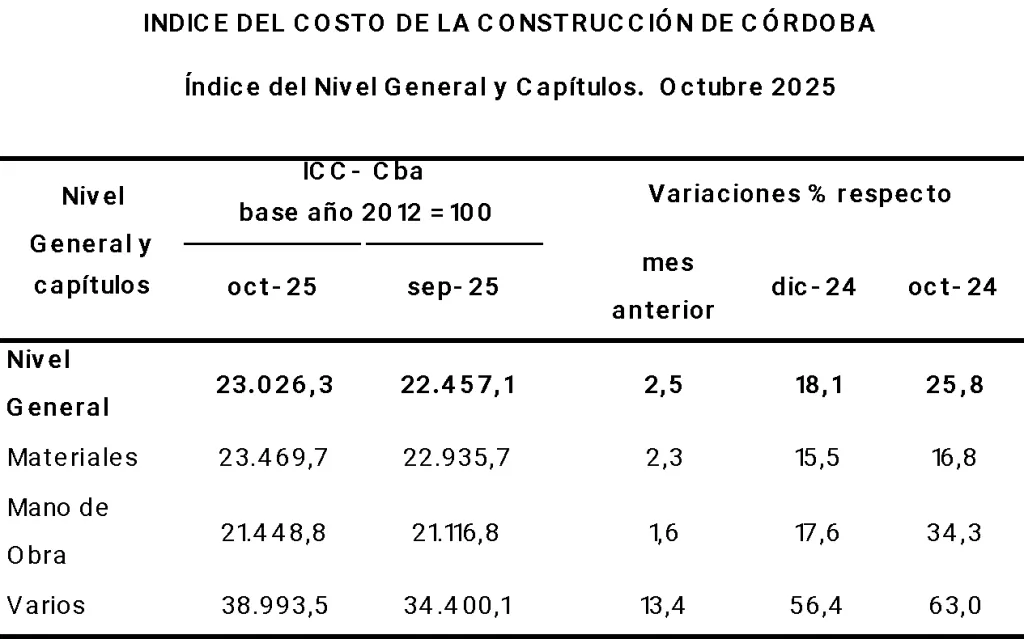 costo de contrucción