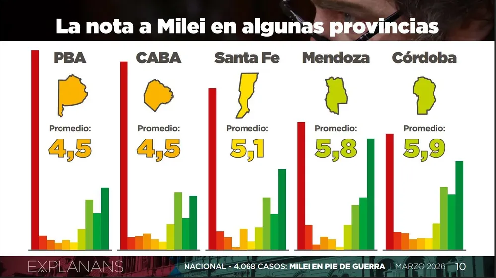 Encuenta Explanans Nota milei provincias