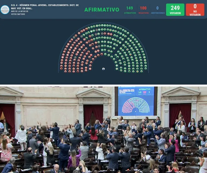 Diputados Régimen Penal Juvenil 20260212