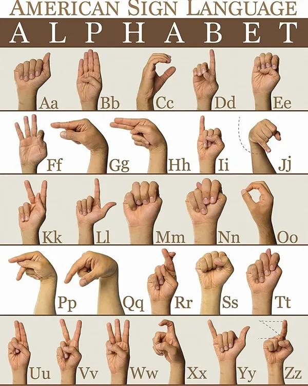Alfabeto de señas EEUU