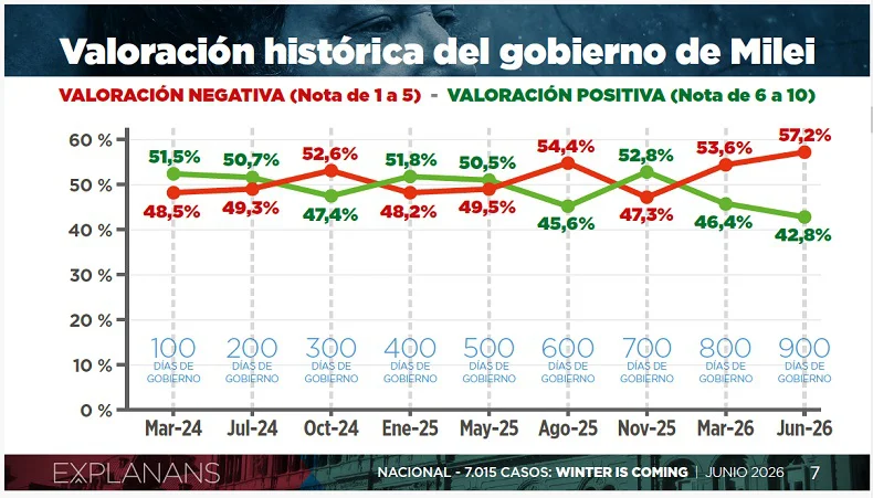 Encuesta Explanans 20260612 (02)