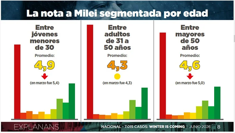 Encuesta Explanans 20260612 (03)