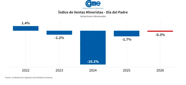 CAME DIA DEL PADRE 2026 (2)