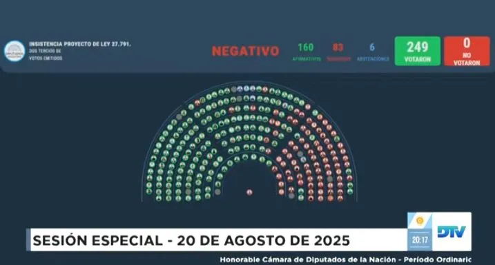diputados