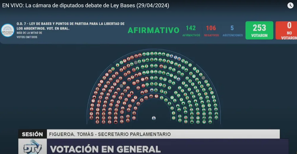 Ley Bases votación 20240430