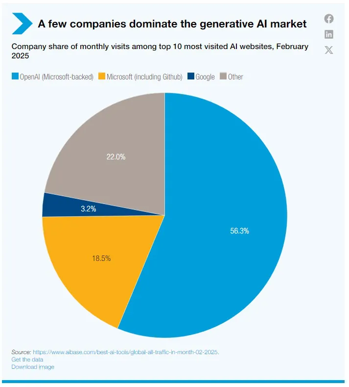 Ranking empresas IA 1er semestre 2025