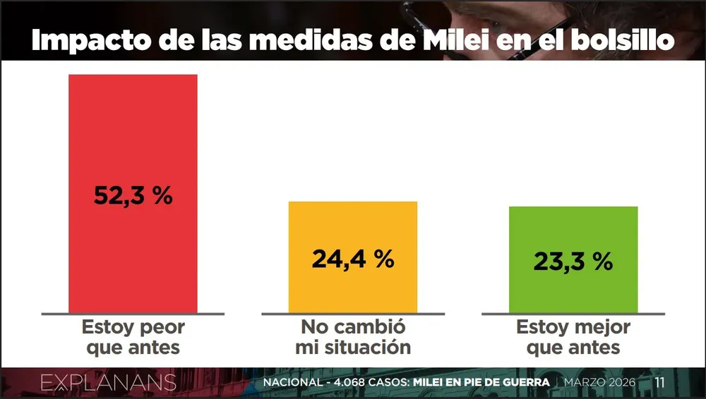 Encuenta Explanans Nota milei Bolsillo
