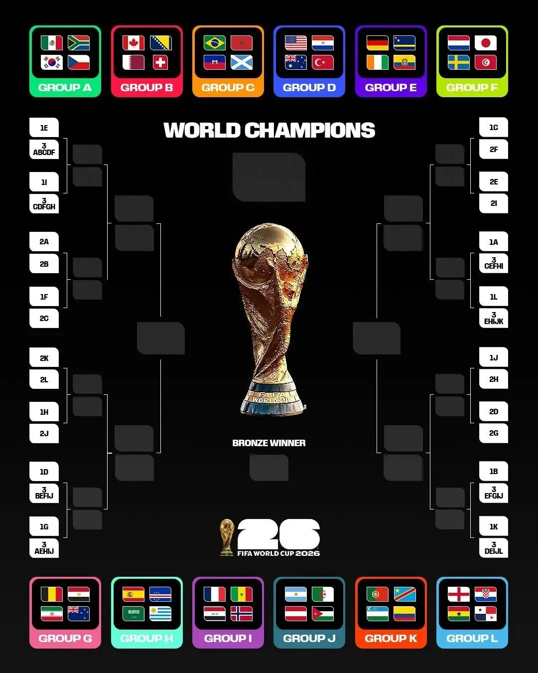 Fixture Mundial 2026
